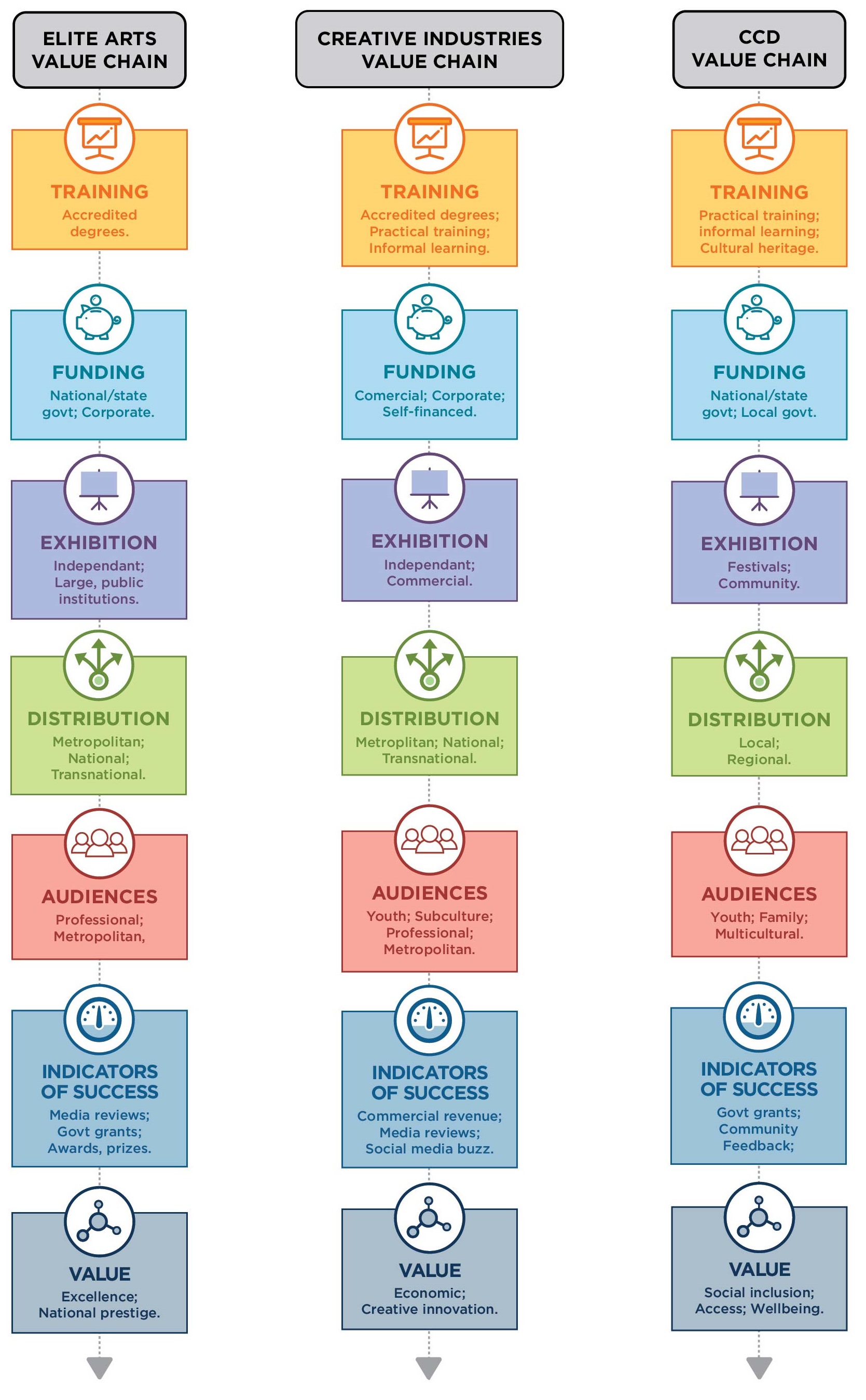 Traditional Arts Value Chain